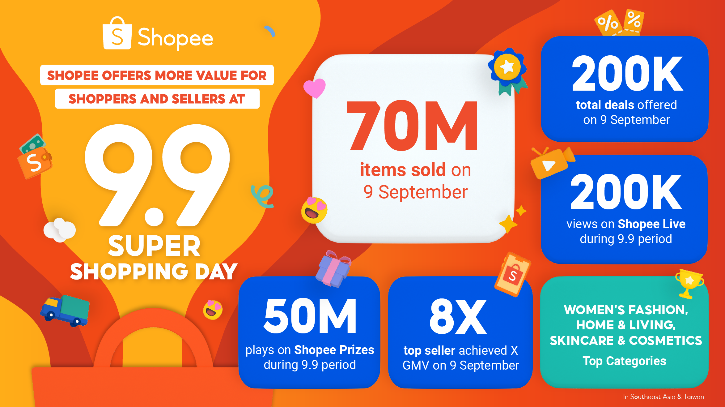 Campaign 9.9 infographic